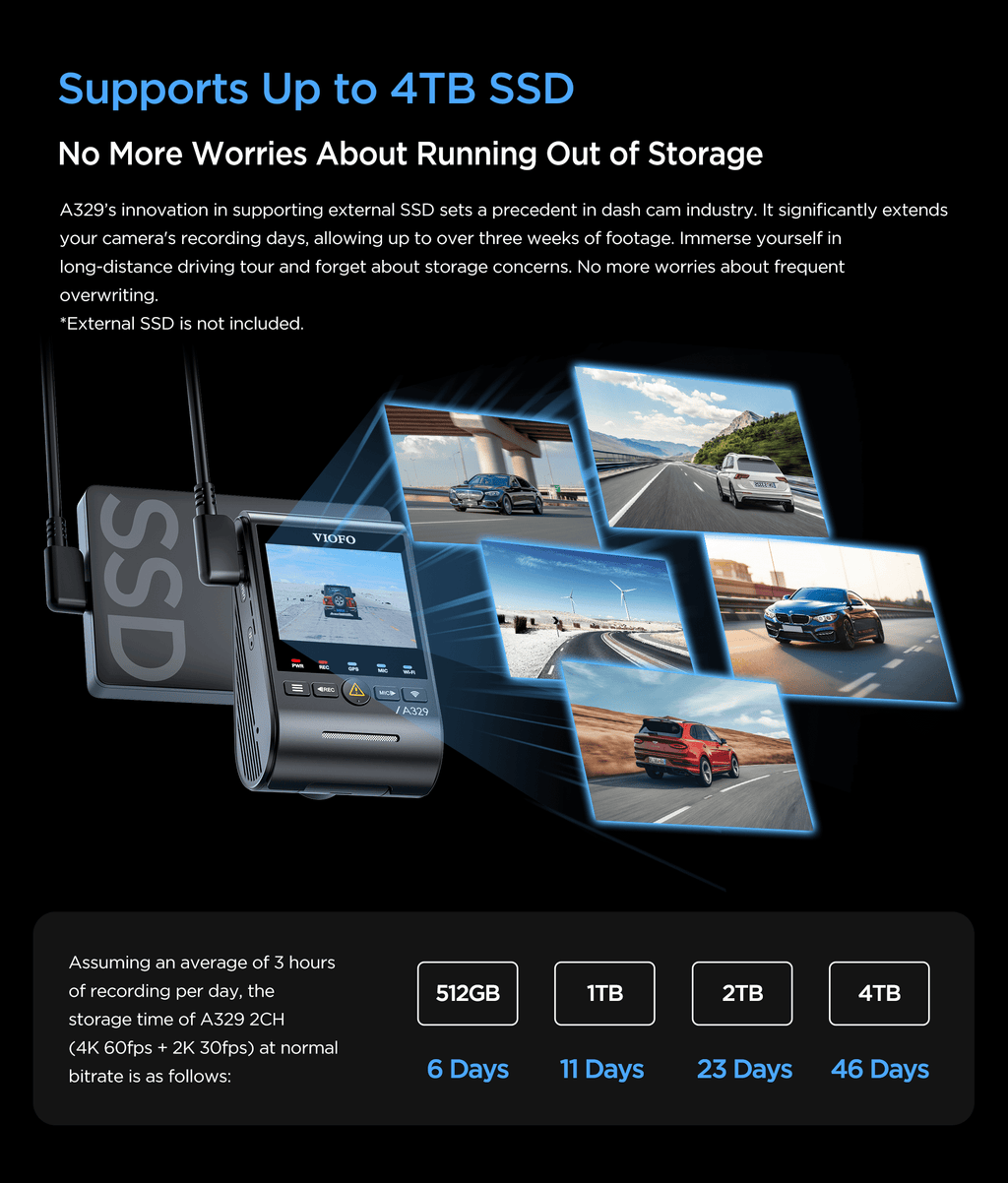 VIOFO A329 2CH First 4K 60FPS Front and 2K Rear Wi-Fi 6 Dash Cam HDR with Sony STARVIS 2 Sensors Support SSD Storage