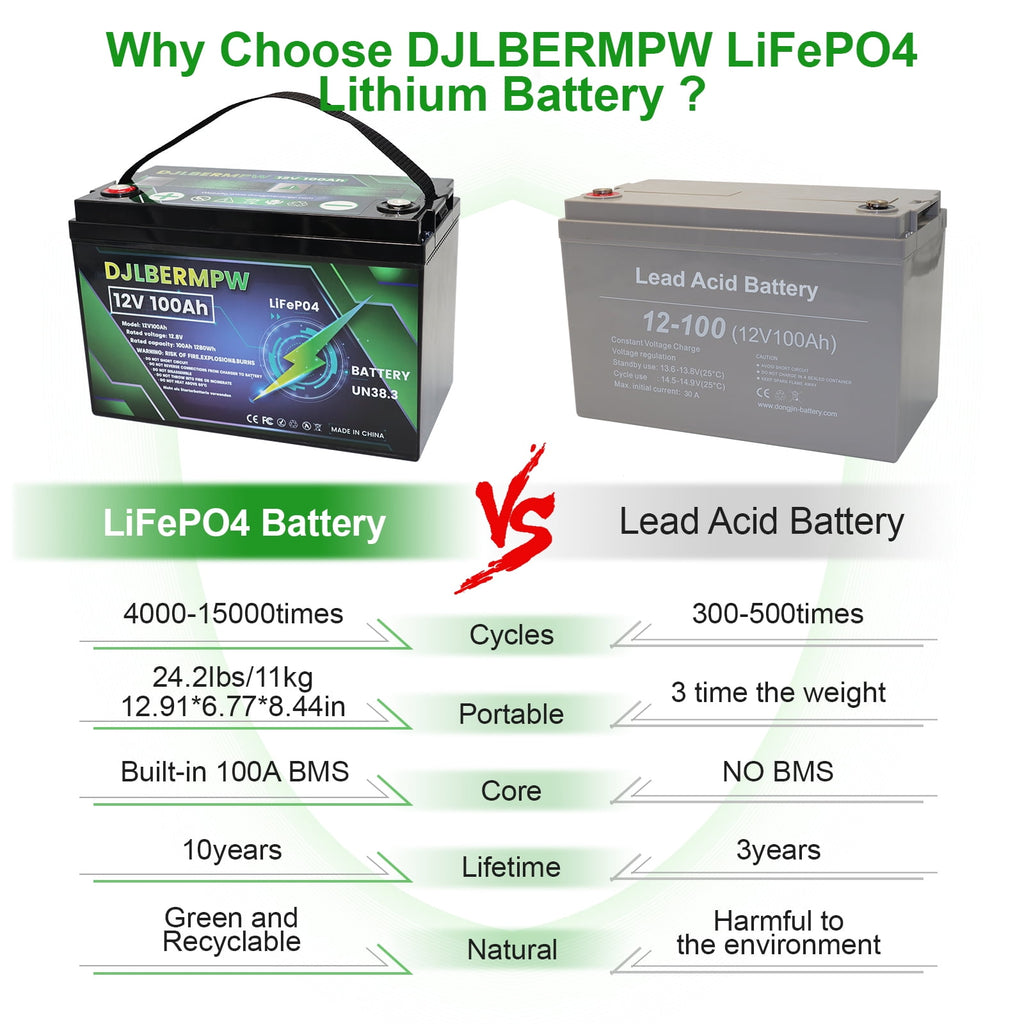 DJLBERMPW LiFePO4 Battery 36V 100Ah Lithium Battery, Built-in 100A BMS,15000+ Deep Cycles 36V Golf Cart Battery 3840Wh for Marine Boat, Trolling Motor, RV, Solar, Kayak Cart