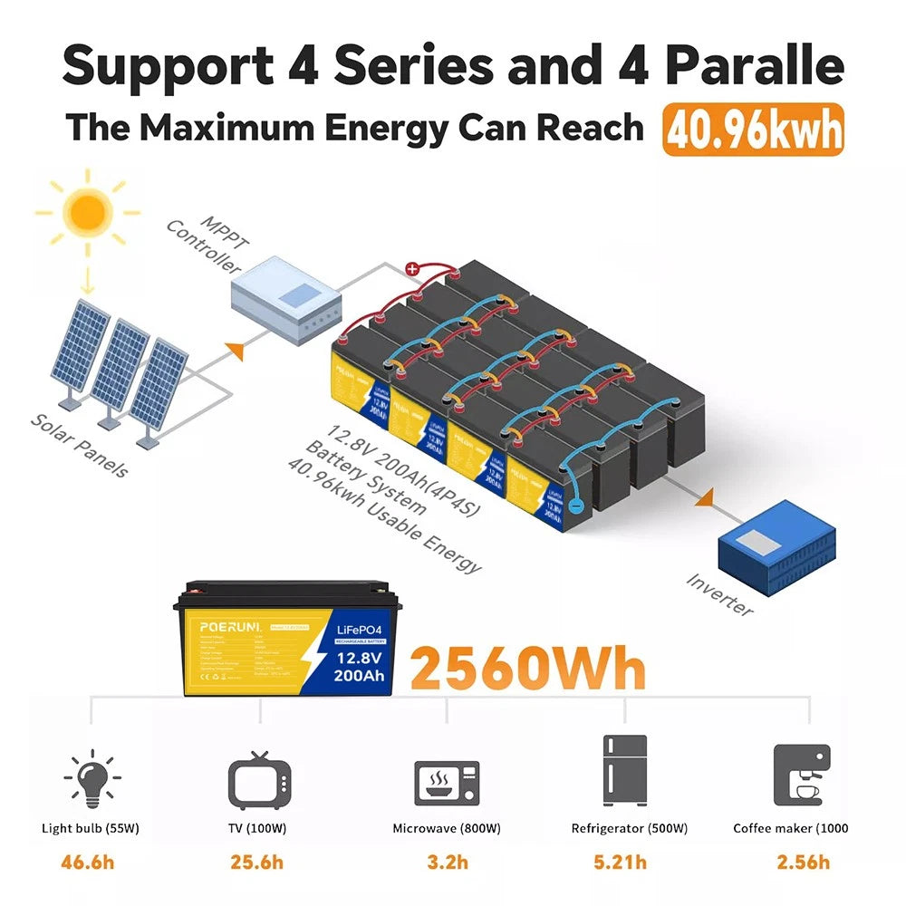 12V 200Ah Lithium LiFePO4 Battery 2560Wh Built-in BMS 15000 Deep Cycle Marine RV