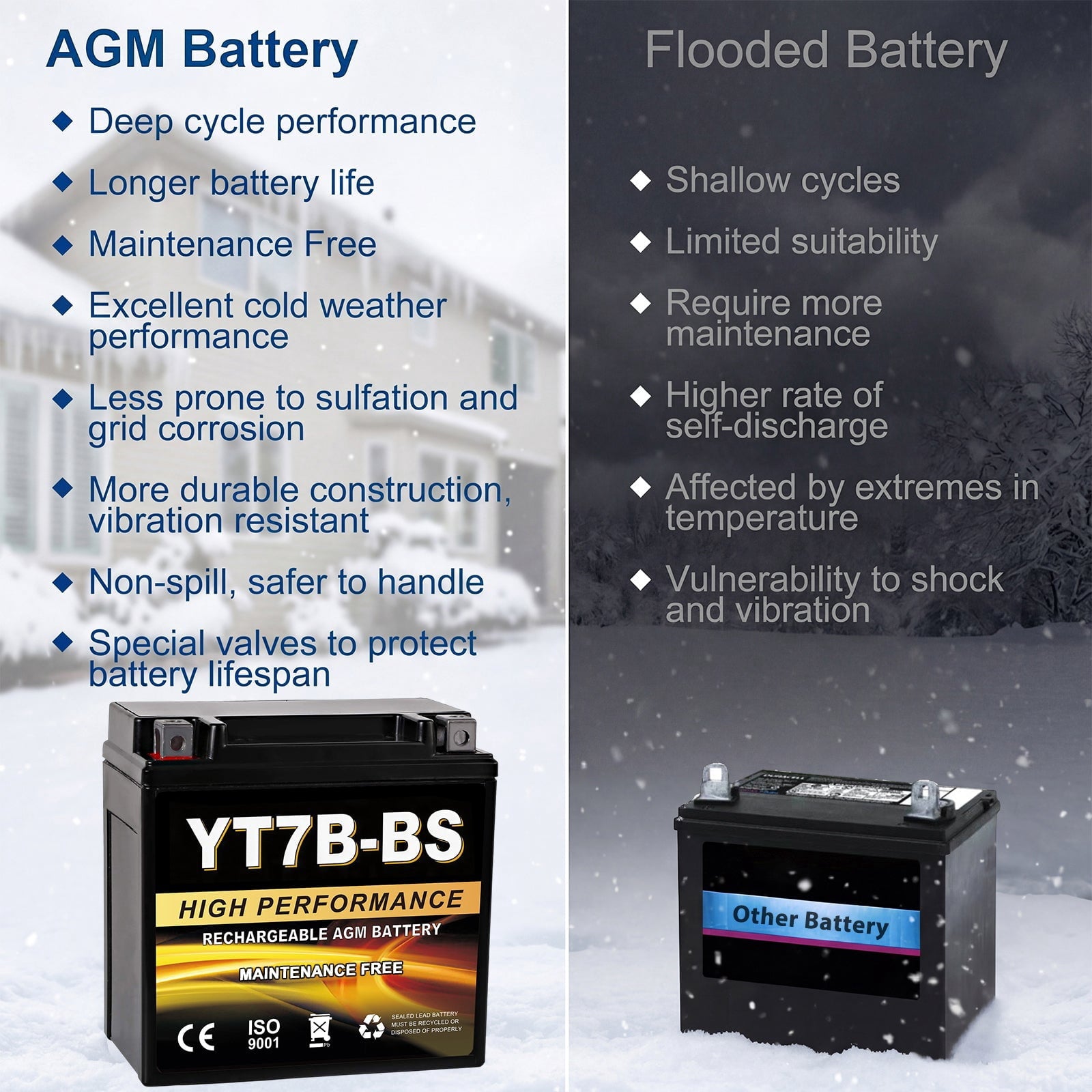 Anlibatt YTX14-BS Motorcycle Battery 12V 12Ah 200CCA Rechargeable Sealed Batteries Powersport Replacement for ATV, Scooter, Jet ski, Dirt Bike