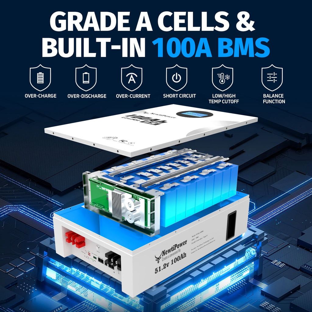 48V 135Ah 5.12KW Server Rack Lithium LiFePO4 Battery with Monitor&200A BMS Grade A Cells, Supports CAN/RS232/RS485,10000+ Cycles,Perfect for RV,Home Storage,Solar Power System