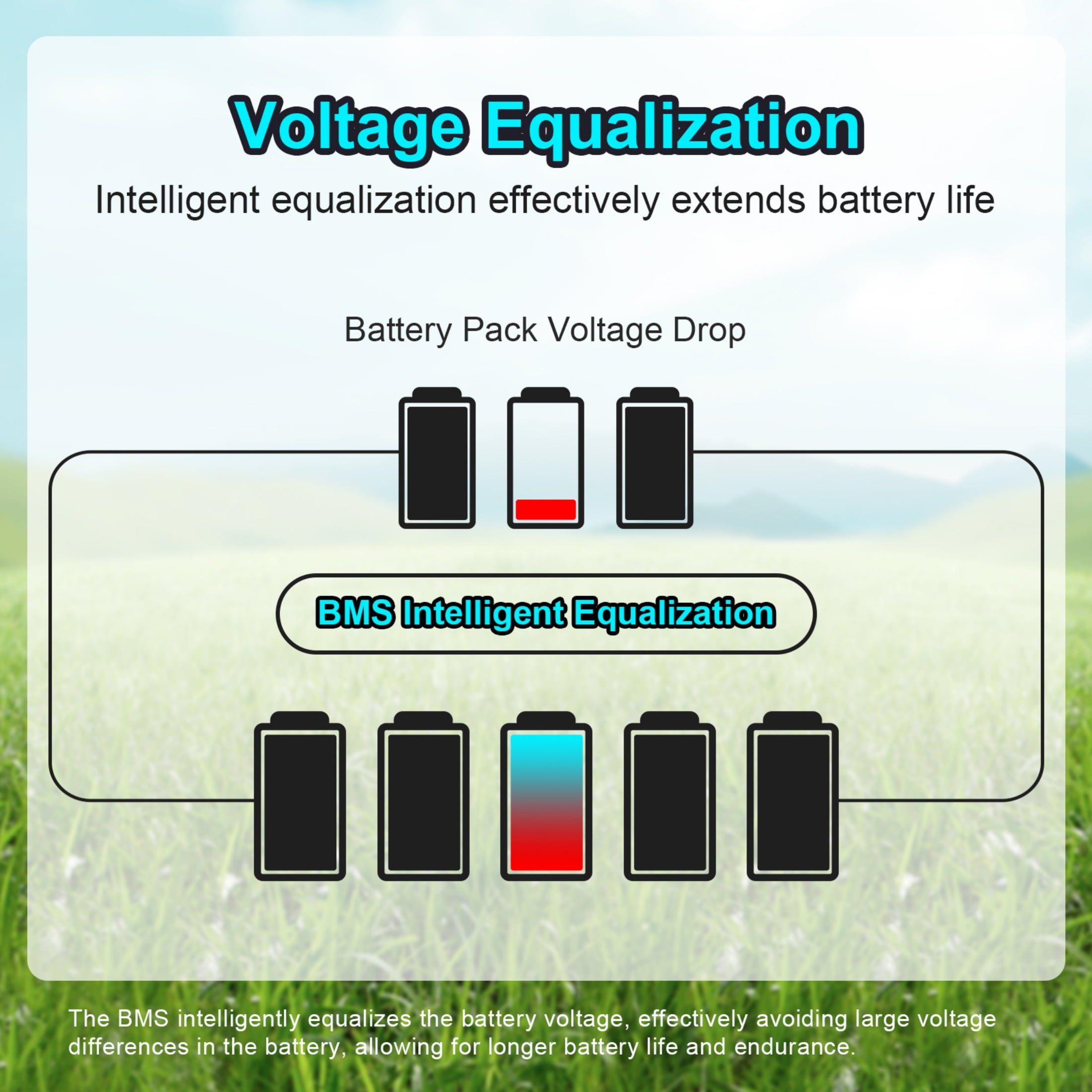 12v 50ah Lithium Iron Phosphate Battery 12v LiFePO4 Battery for Home Back-up Boat