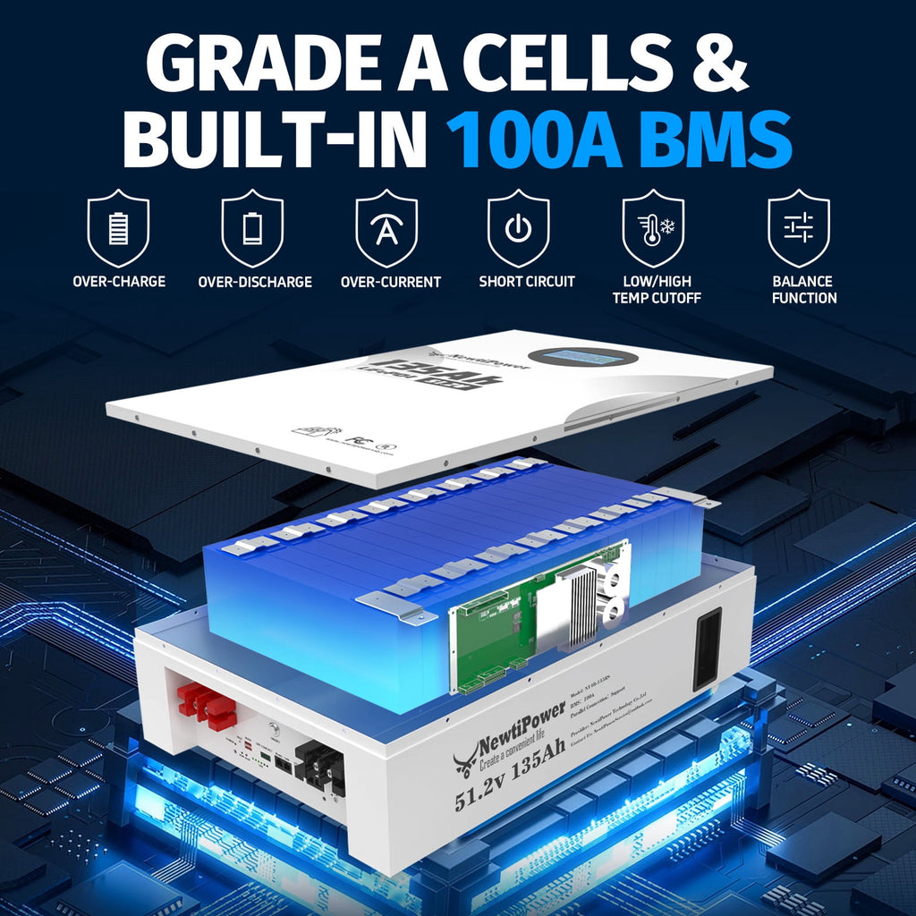 48V 135Ah 5.12KW Server Rack Lithium LiFePO4 Battery with Monitor&200A BMS Grade A Cells, Supports CAN/RS232/RS485,10000+ Cycles,Perfect for RV,Home Storage,Solar Power System
