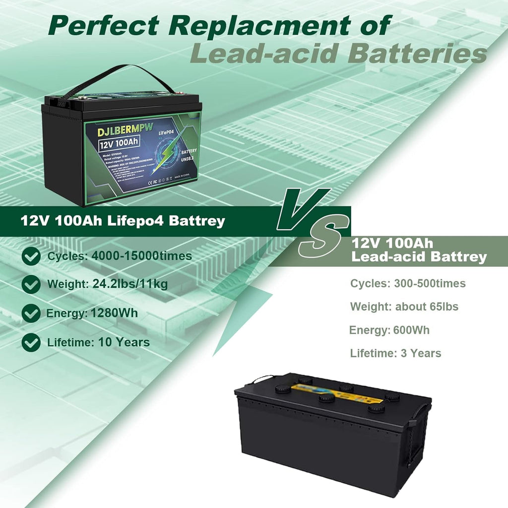 DJLBERMPW LiFePO4 Battery 36V 100Ah Lithium Battery, Built-in 100A BMS,15000+ Deep Cycles 36V Golf Cart Battery 3840Wh for Marine Boat, Trolling Motor, RV, Solar, Kayak Cart