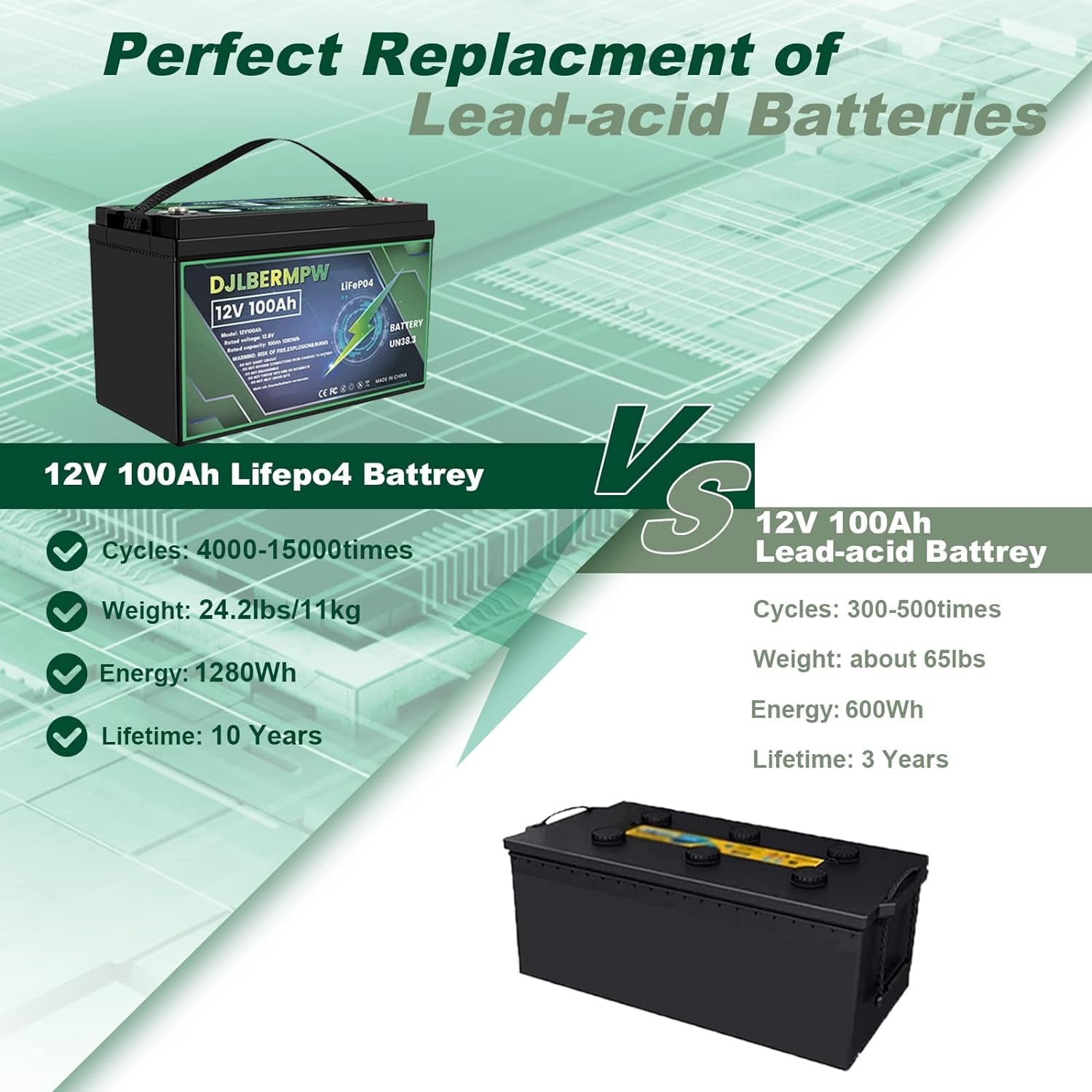 DJLBERMPW LiFePO4 Battery 36V 100Ah Lithium Battery, Built-in 100A BMS,15000+ Deep Cycles 36V Golf Cart Battery 3840Wh for Marine Boat, Trolling Motor, RV, Solar, Kayak Cart