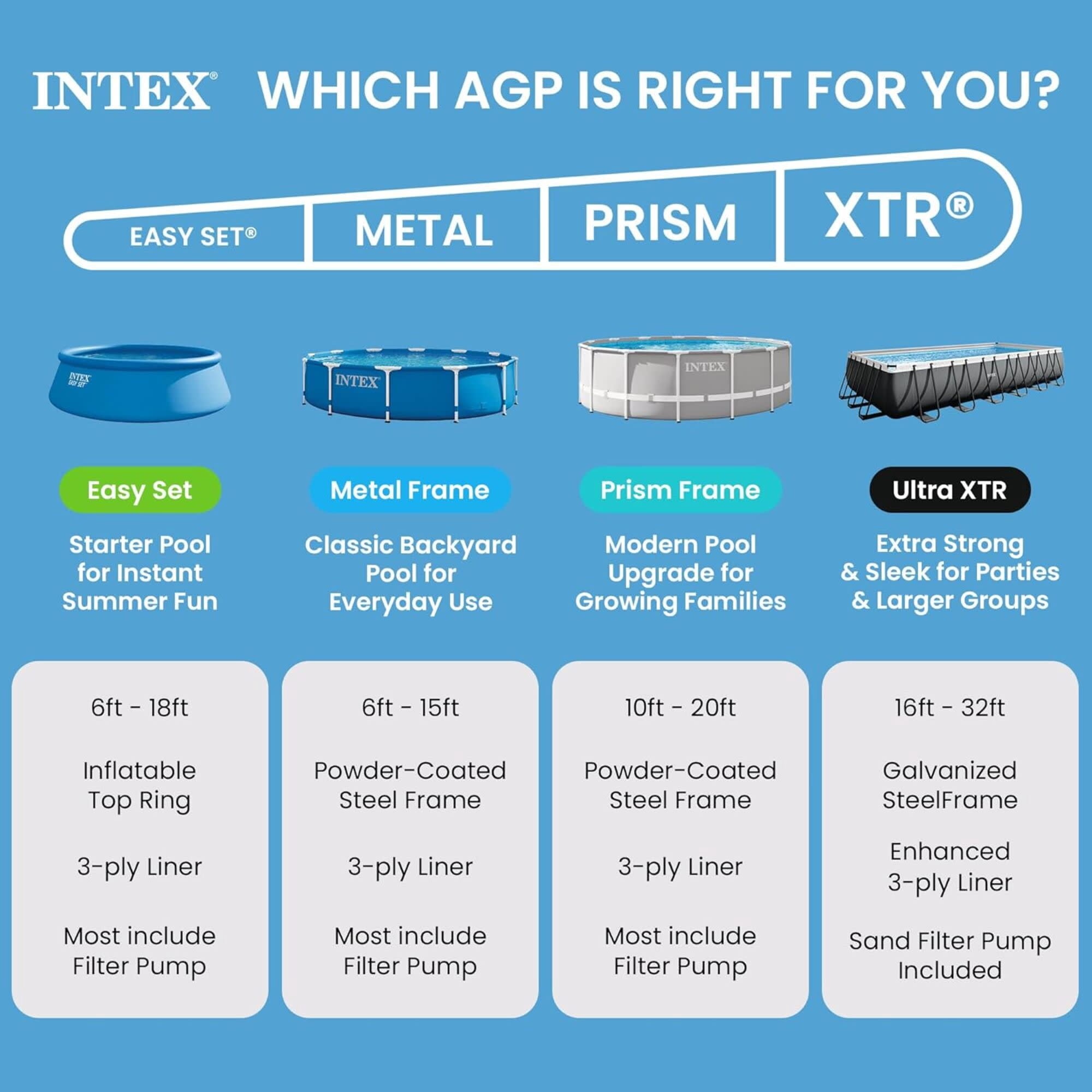 Intex: : Easy Set Pool - 8' x 24 - Inflatable Above Ground Swimming Pool, Puncture-Resistant Material, 513 Gal Cap, Kids-Family Water Play, 28106EH